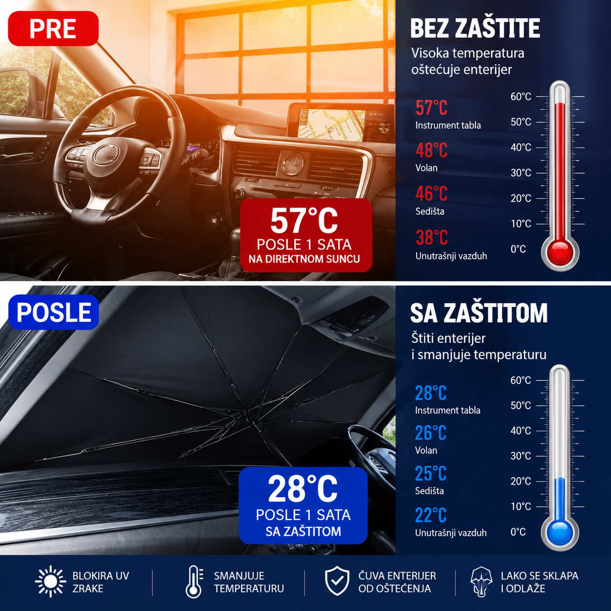 Sklopivi suncobran za šoferšajbnu